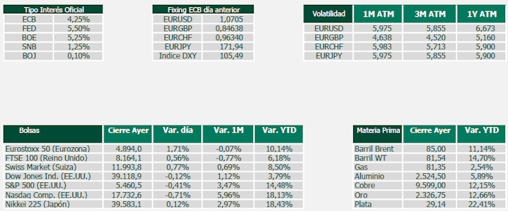 Mercado de divisas