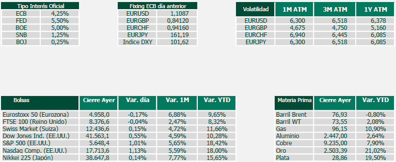 Tipo de interés oficial, Fixing, Volatilidad