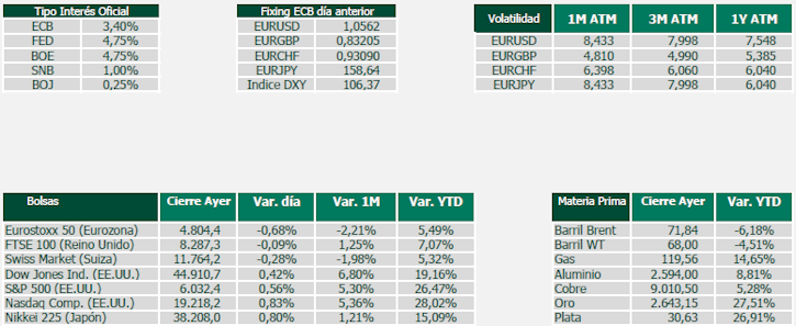 Tipo de interés oficial, Fixing, Volatilidad