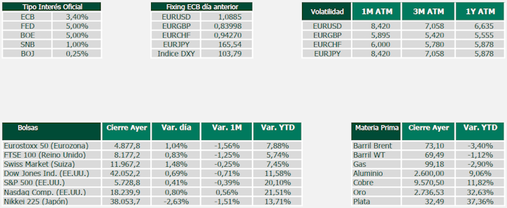 Tipo de interés oficial, Fixing, Volatilidad