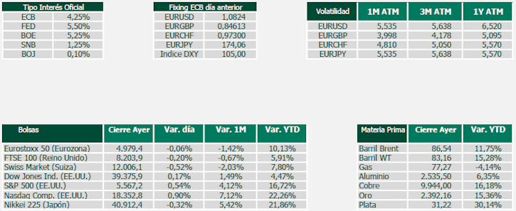 Tipo de interés oficial, Fixing, Volatilidad