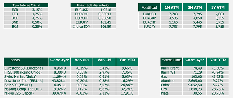 Datos de interes mercado divisas