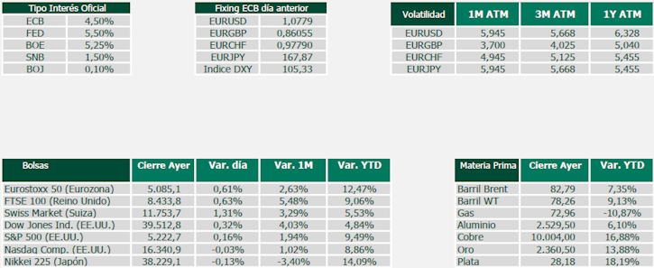 Tipo de interés oficial, Fixing, Volatilidad