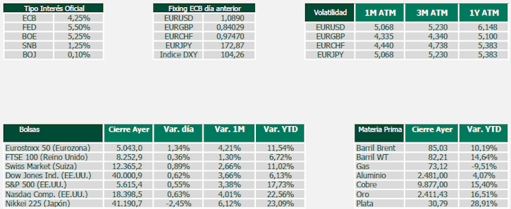 Tipo de interés oficial, Fixing, Volatilidad