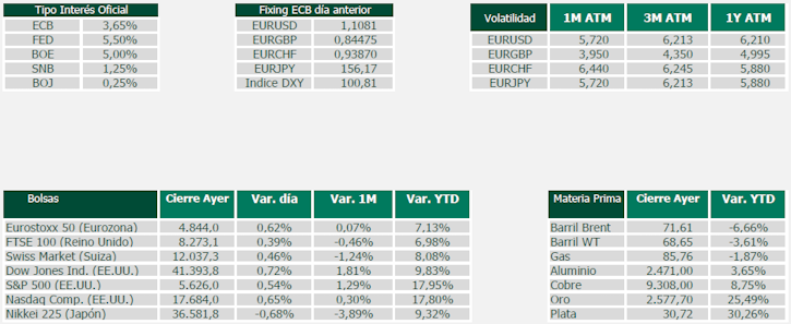 Tipo de interés oficial, Fixing, Volatilidad