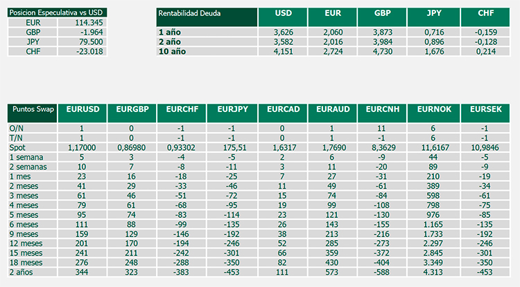 informe de divisas