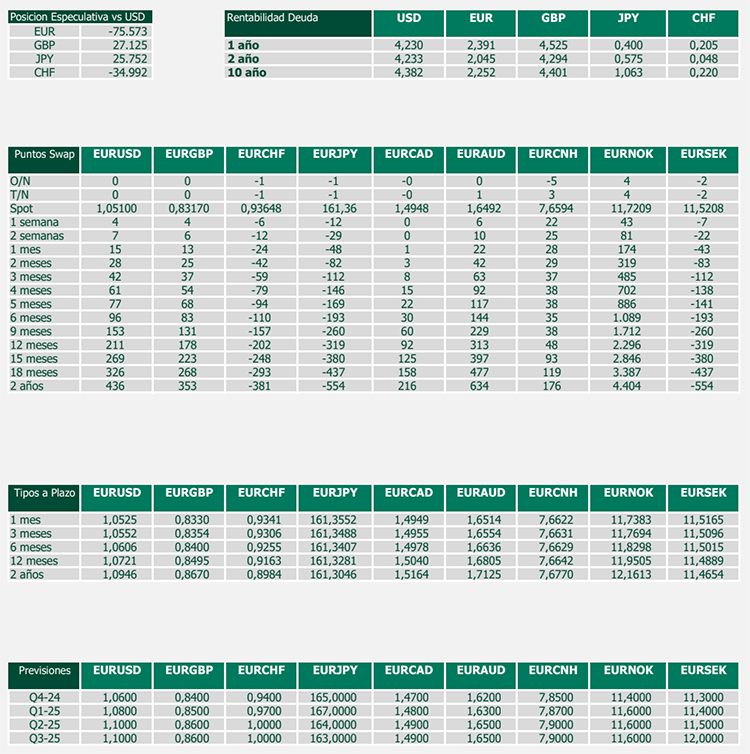 Datos interes mercado divisas