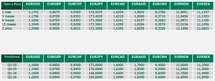 mercado divisas