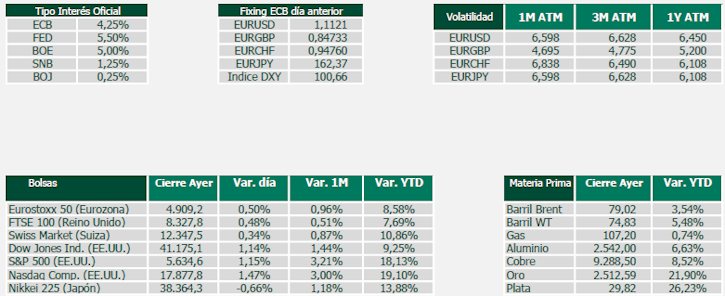 Tipo de interés oficial, Fixing, Volatilidad