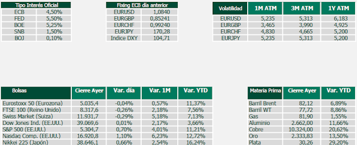 Tipo de interés oficial, Fixing, Volatilidad