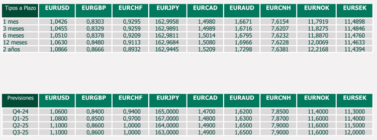 Datos interes mercado de divisas