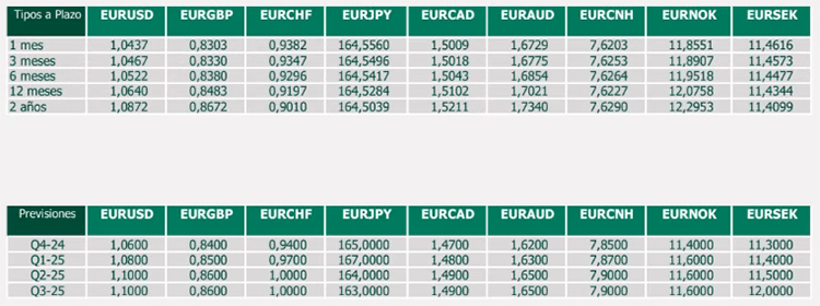 Datos de interes del mercado