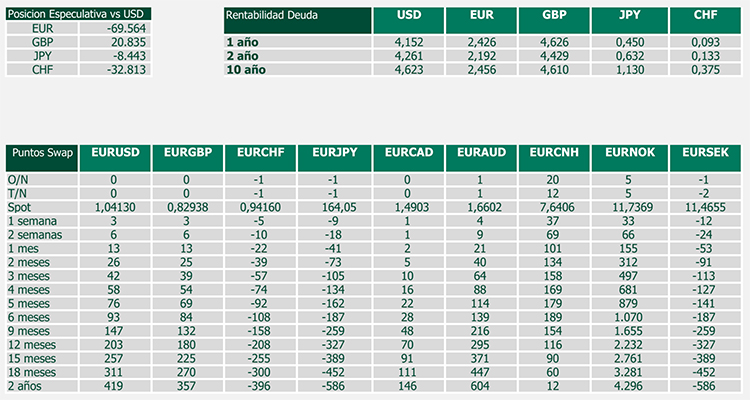 Datos interes mercado divisas