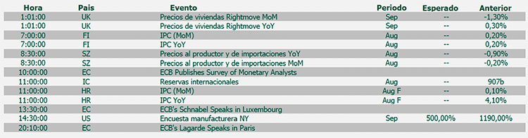 agenda macro del dia
