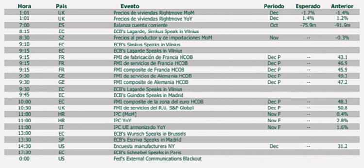 agenda macro del dia