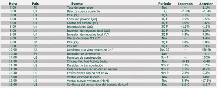 Agenda macro del dia