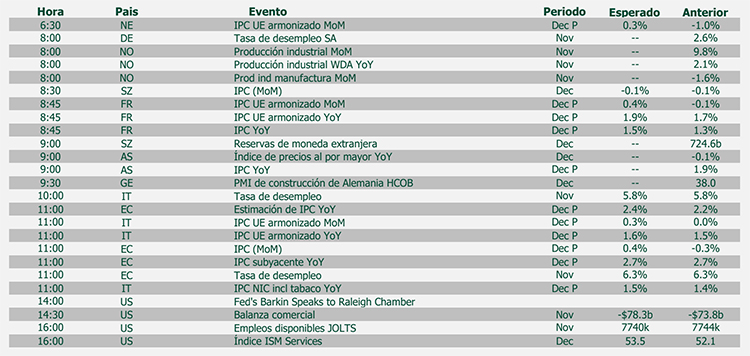 AGENDA MACRO DEL DIA