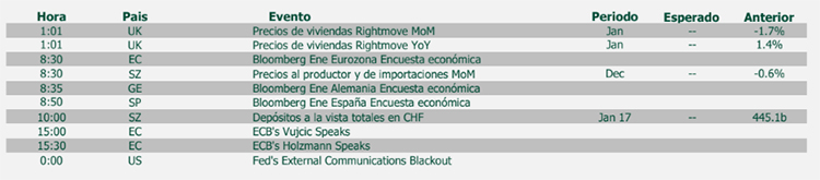 agenda macro del dia