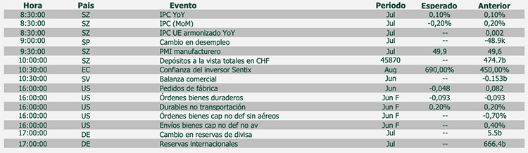 mercado de divisas