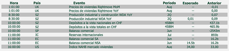 mercado de divisas