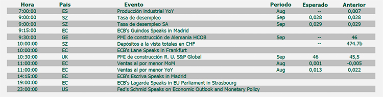 agenda macro