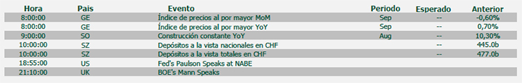 agenda macro