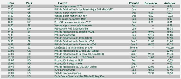 agenda macro
