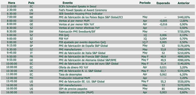 agenda