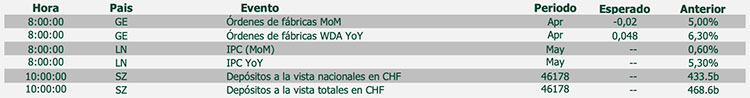 divisas