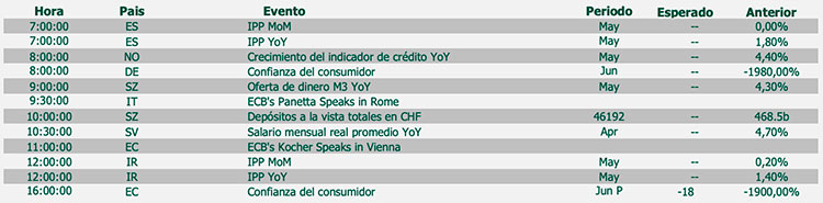 agenda macro