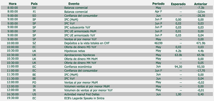 divisas