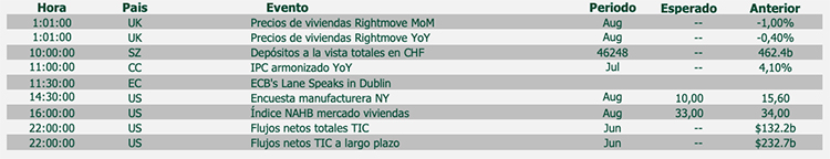agenda diaria
