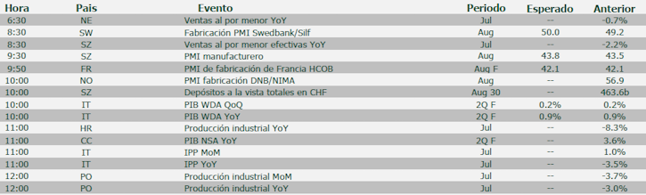 Agenda macro