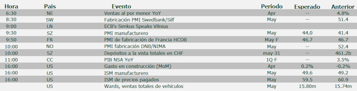 Agenda macro