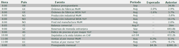 Agenda macro