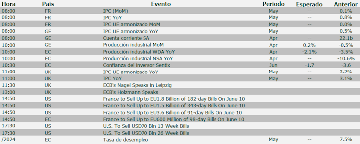 Agenda macro