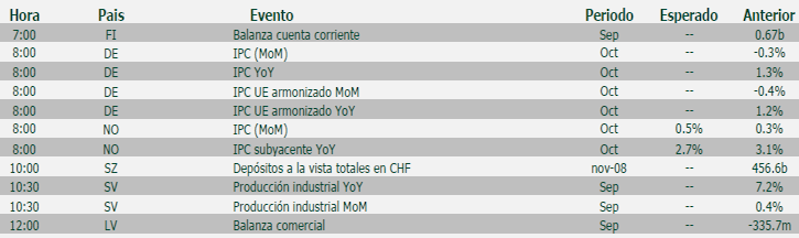 Agenda macro