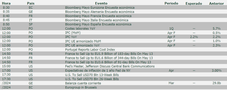 Agenda macro