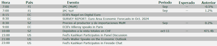 Agenda macro