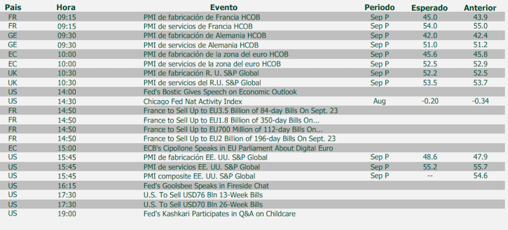 Agenda macro