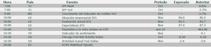 Agenda macro