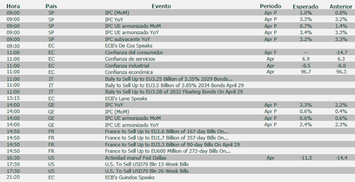 Agenda macro