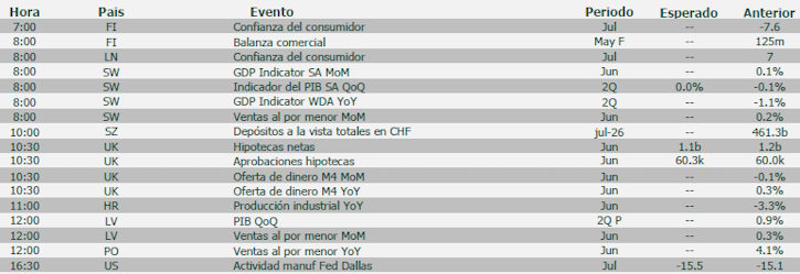 Agenda macro