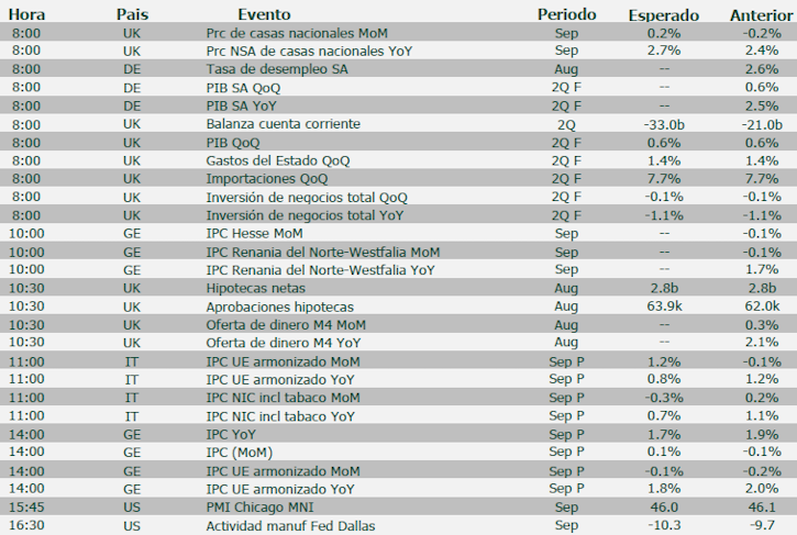 Agenda macro