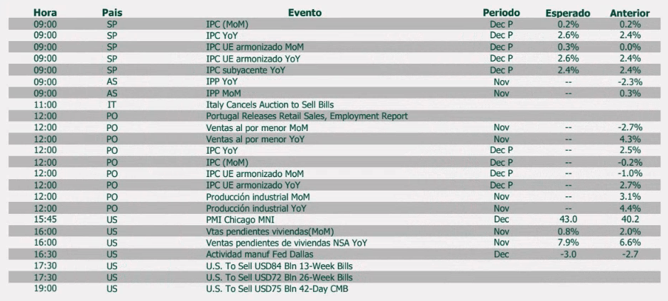 AGENDA MACRO DEL DIA