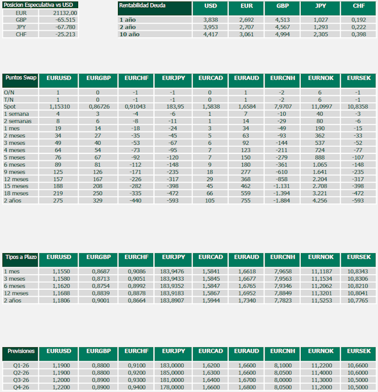 Datos interes mercados