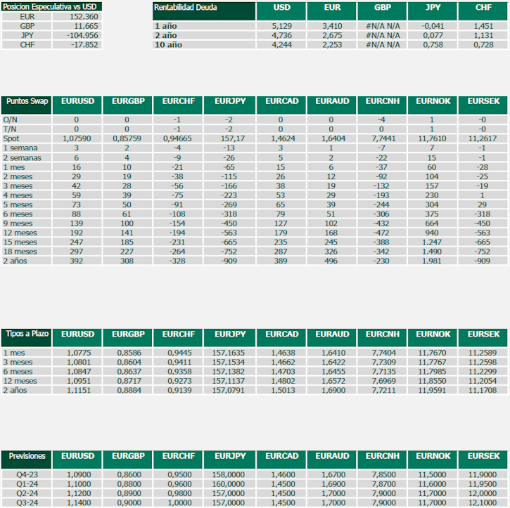 Datos de interés mercados