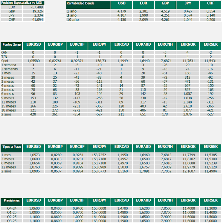 Datos de interés mercados divisas