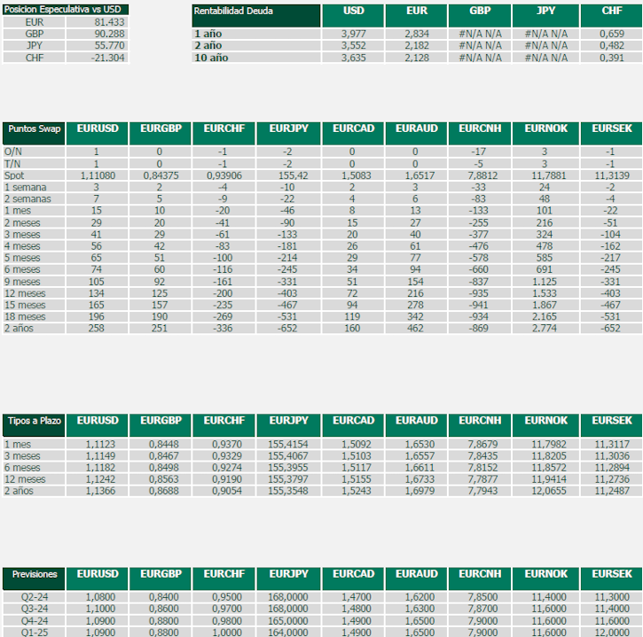 Datos de interés mercados divisas