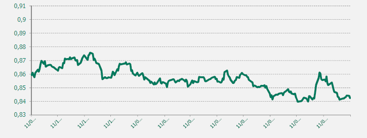 GRAFICO EUR-GBP ULTIMO AÑO